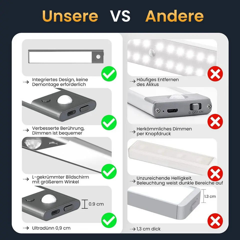 ANYSUN LED Unterbauleuchte, kabellos mit Bewegungsmelder, 23cm, 900 mAh Akku, Farbwechsel, dimmbar