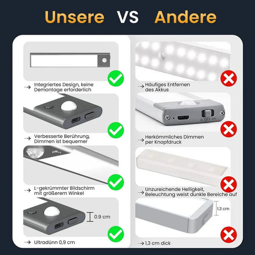 ANYSUN LED Unterbauleuchte, kabellos mit Bewegungsmelder, 23cm, 900 mAh Akku, Farbwechsel, dimmbar